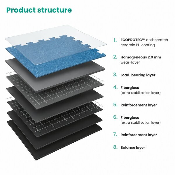 Opbouw-BoTitan-pvc-kliktegels-Bofloor